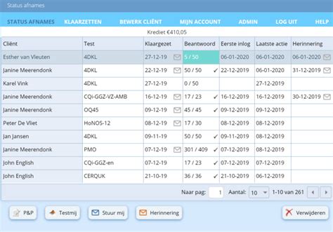 overzicht status verbeteringen